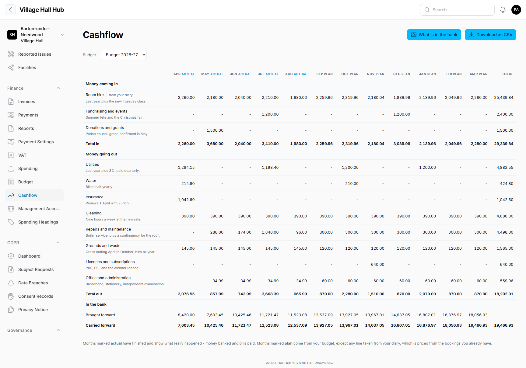 The cashflow, month by month with a real closing balance